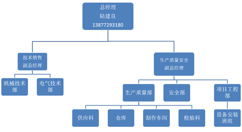 ЕԪC(j)޹˾MC(j)(gu)D